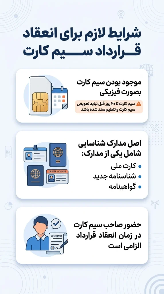 شرایط وام سیمکارت