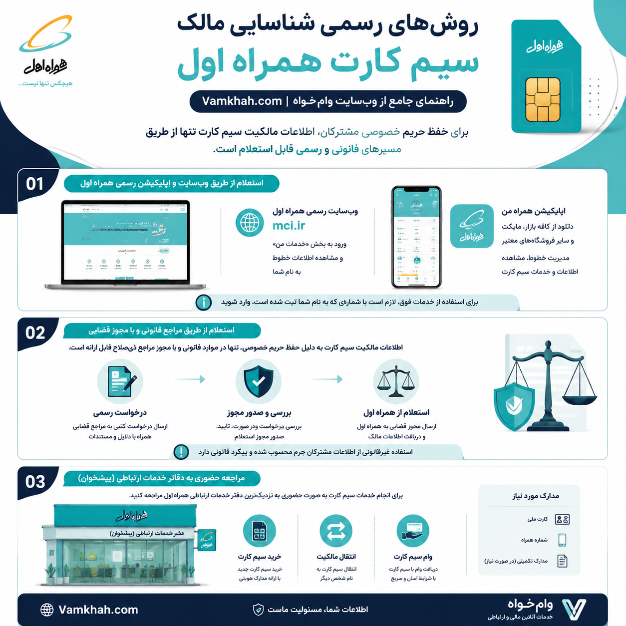 استعلام سیمکارت همراه اول