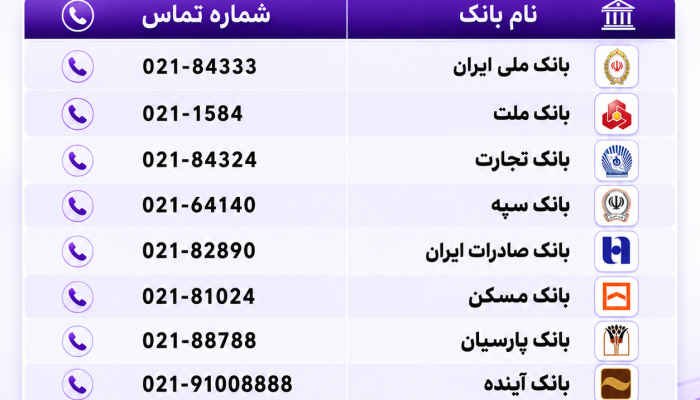شماره تلفن پشتیبانی بانک ها (مرکز تماس بانک ها)