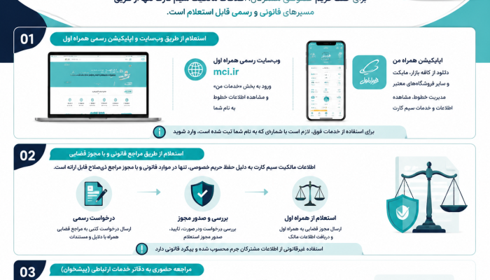 استعلام سیمکارت همراه اول